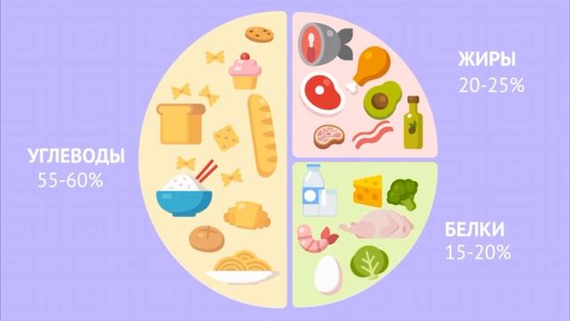 Интересные факты о белках, жирах и углеводах смотреть онлайн