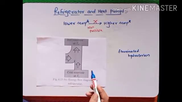 12 th , Phy. Sect- 1, Topic- 4 , Thermodynamics , Lect. No. 7. смотреть онлайн