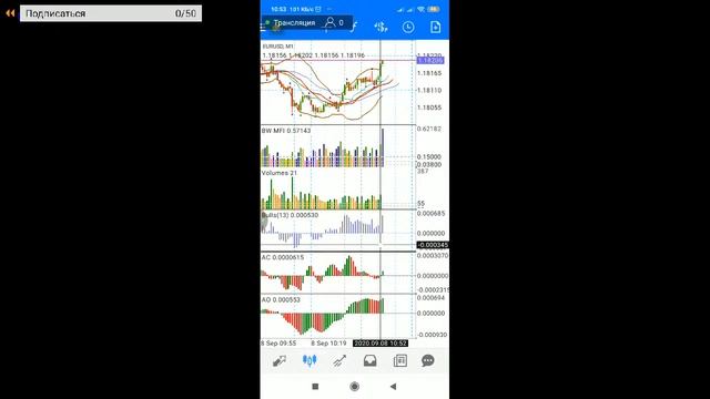 LIVE#TRADING#FOREX s VSЛ