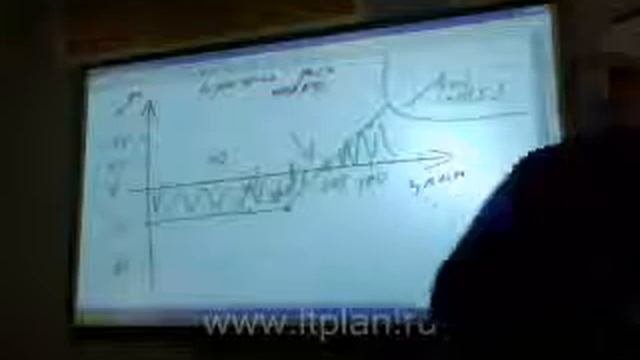 Фьючерсы и опционы Часть 9 из 9