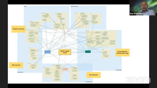 Open Control Frameworks in Media and Entertainment by Ben Schofield- 18 Jun