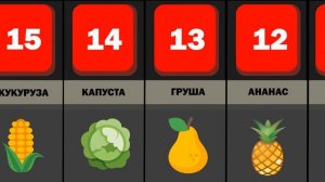 Сравнение: Самые здоровые продукты в мире