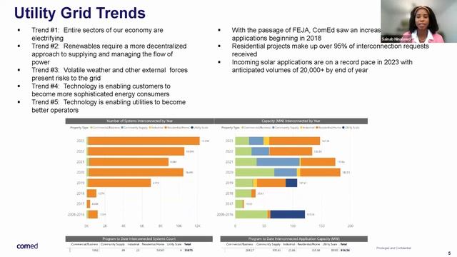 The Modern Grid смотреть онлайн