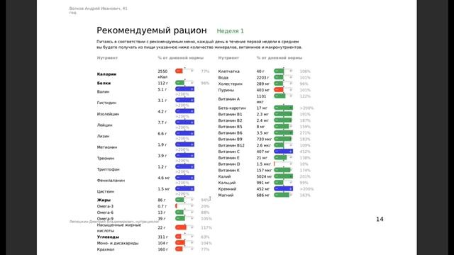 Обзор рациона питания на 5 дней. смотреть онлайн