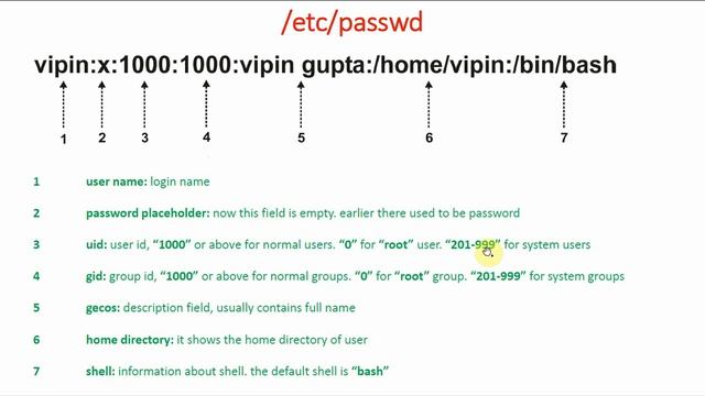 131 User Management in Linux | /etc/passwd Explained | Linux Commands | Linux for Beginners