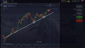 Горькая ПРАВДА про БИНАРНЫЕ ОПЦИОНЫ 2020 ! Трейдер АБ