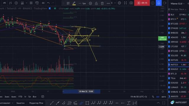 MATIC | Глобальный аналитический обзор в деталях! смотреть онлайн