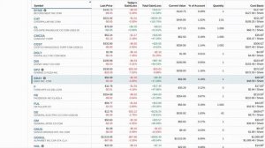 MY $29,000 FIDELITY PORTFOLIO OVERVIEW #fidelity #investing #brokerage