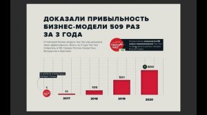 Куда вложить деньги в 2020? | Презентация инвестиционного продукта Чио Чио