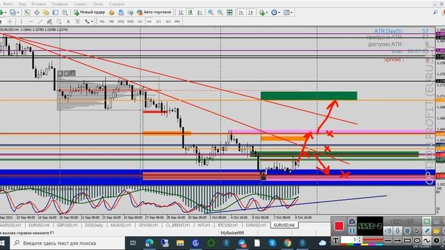 План на торговую неделю по валютной паре евро/доллар 09.10.2021 от Андрея Богданова смотреть онлайн