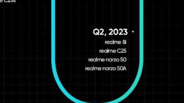 Realme New update Realme Ui 4.0 Update date - Realme Narzo 50, Narzo 50a, Realme 8 4G in April 2023 смотреть онлайн
