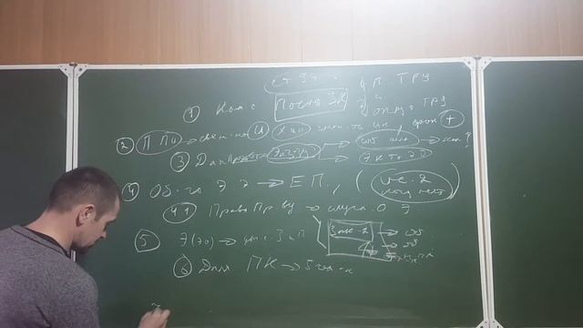 статья 94 схема смотреть онлайн