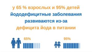 Йододефицит