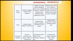 Сахарный диабет 2 типа.  Что можно, а что нет. Основы диеты при диабете (стол №9)