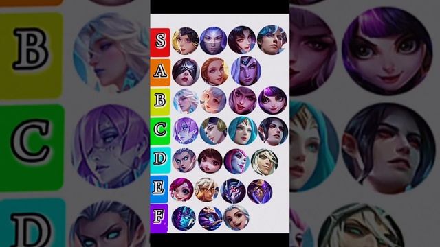 Тир-Лист на мид✨| #mobilelegends #firelittleml #mlbb #mltiktok #mlbbcreator #mlbbshare