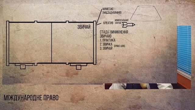 Основні джерела міжнародного права