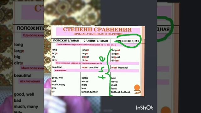 Grammar. Superlatives (Превосходная степень прилагательных).