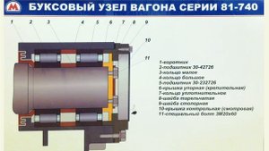 буксовый узел