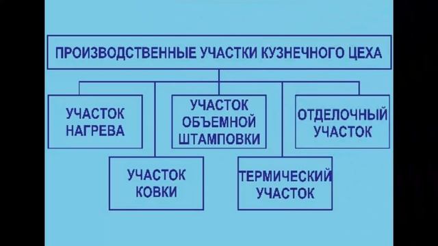 ФС Видео приложение «Виртуальная экскурсия на машиностроительное предприятие» смотреть онлайн