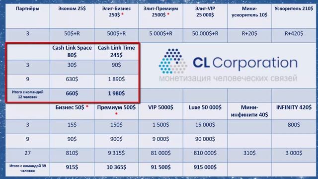 КВАРТИРА БЕЗ ИПОТЕКИ, МАШИНА БЕЗ АВТОКРЕДИТА. Презентация CL смотреть онлайн