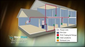 Системы центрального пылеудаления Vacumaid