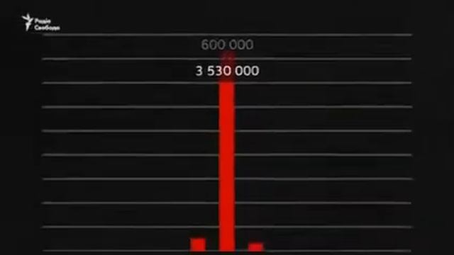 Голодомор
