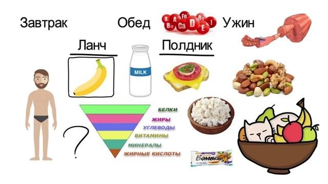 Что есть на завтрак для набора массы. Правильное питание для мышечной массы. рацион для набора массы на завтрак обед и ужин. питание для набора мышечной массы завтрак обед ужин. правильное питание для роста мышц.