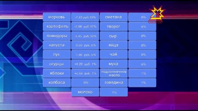 Изменение цен смотреть онлайн