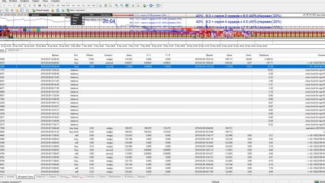 16.05.2019 Обзор BTCUSD Добор позиций в долгосрок смотреть онлайн