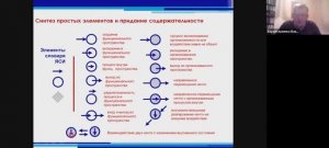 Верхоглазенко В.Н. Синтез схематических элементов в понятийных схемах