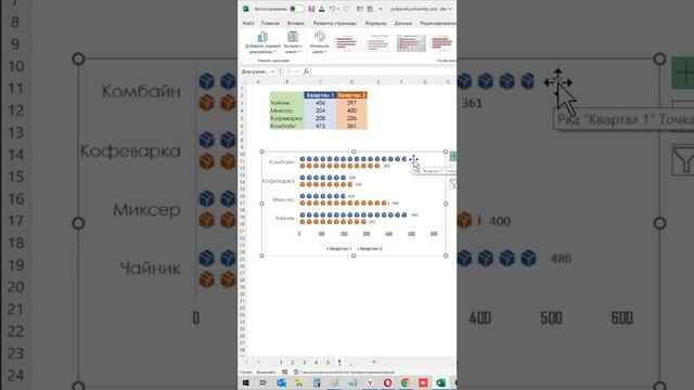 Лайфхак как добавить метки данных в диаграммах в Excel