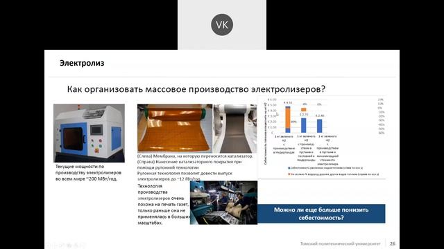 Тренд на "зеленый" водород