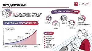 9. Продвижение. Стратегия лидерства.