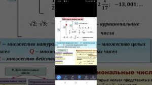 Иррациональные,рациональные,действительные,целые,натуральные числа.