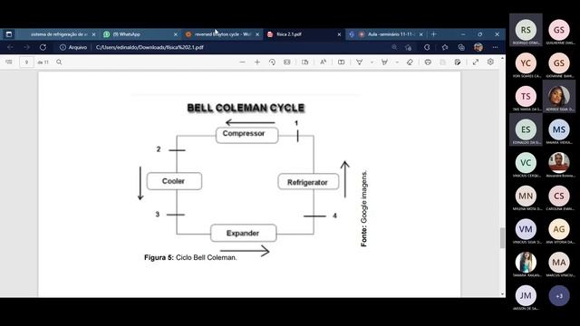 Termodinâmica: Ciclo de Bell-ColemanSeminário. Wolfram Alpha