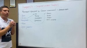 Битрикс24 - Шаг 6 (теория) - Открытые линии