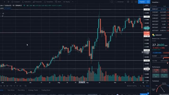 Обзор рынка криптовалют 11.12.20. Декабрь 2020. Прогноз цены. Биткоин валится туземун отменяется?