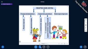 Социально-коммуникативное развитие Акчулпанова АА 24.10.2024г 3 лекция