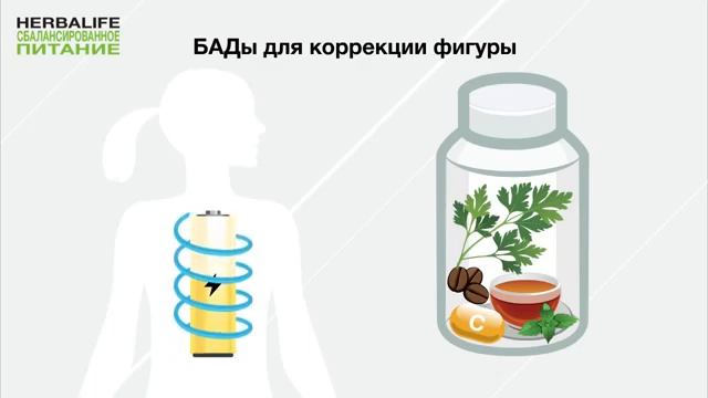 Школа питания. Роль БАДов в рационе человека смотреть онлайн
