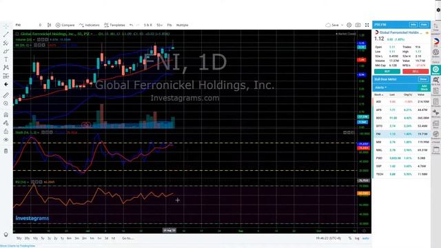 PSE Stock Trending Technical Analysis 8/5/2020 - Possible Profit