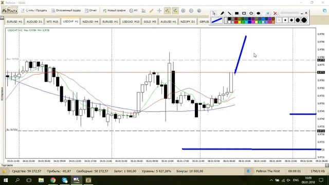 Profit discussion 8.01.18 в 10:00 Smart Trader смотреть онлайн