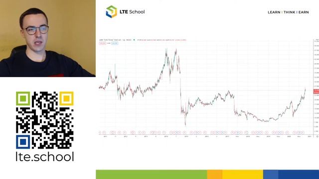 Активы для роста инвестиций или на чем можно заработать. Часть 2. #ценныебумаги #Московскаябиржа