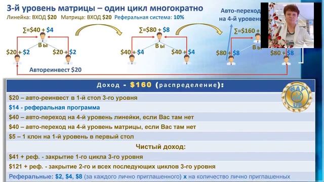 Сделайте из своей Жизни Шедевр! Презентация WAY UP от 13.08.18 смотреть онлайн