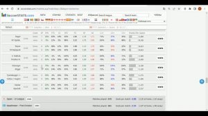 Прогноз на футбол | СТРАТЕГИЯ СТАВОК НА ФУТБОЛ | Ставки на спорт