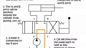 Трёхпозиционный распределитель