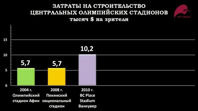 ОШАЛЕТЬ!!!! Сколько же украли во время строительства Сочи   ШОК!!!