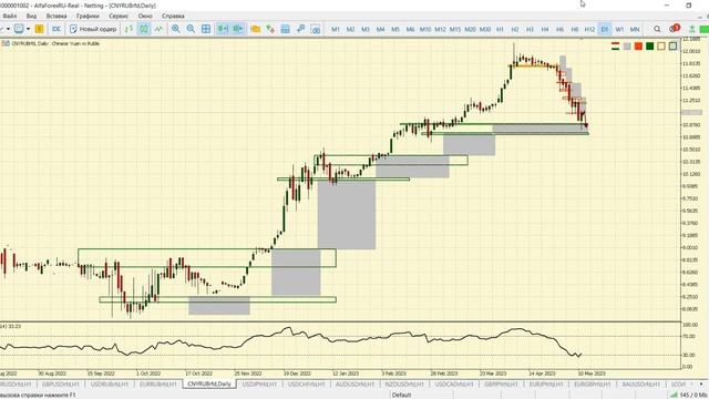 Дневной разбор рынка 11.05.2023 смотреть онлайн