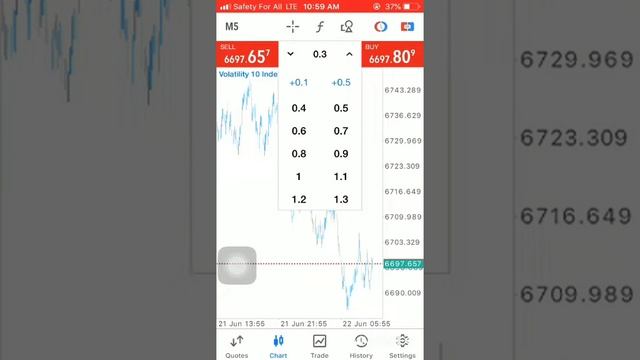 how to use metatrader on IOS(iPhone) device
