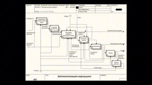 Модель SADT. Автоматизация кормушки