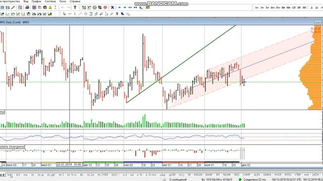 Фьючерс на нефть Brent 04 декабря
